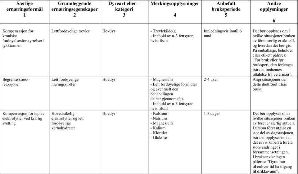 eventuelt den behandlingen de har gjennomgått.