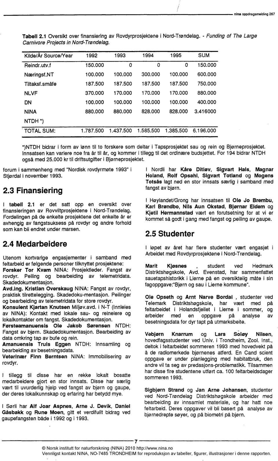 For 194 bidrar NTDH også med 25.000 kr til driftsutgifter i Bjørneprosjektet.