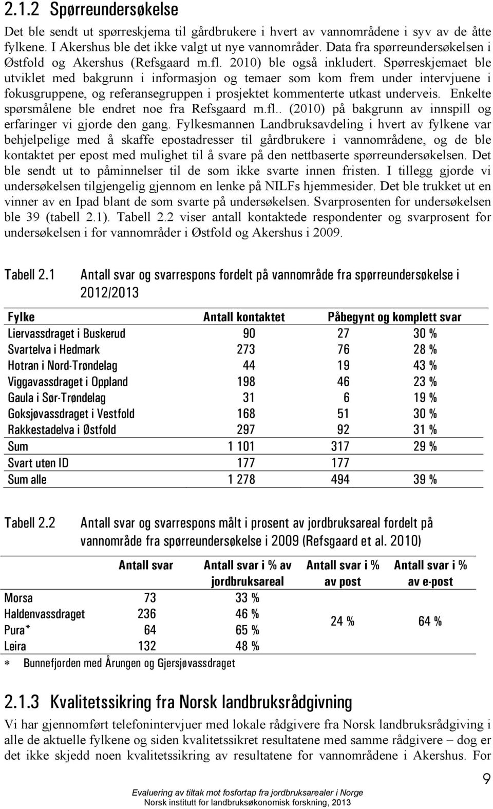 Spørreskjemaet ble utviklet med bakgrunn i informasjon og temaer som kom frem under intervjuene i fokusgruppene, og referansegruppen i prosjektet kommenterte utkast underveis.