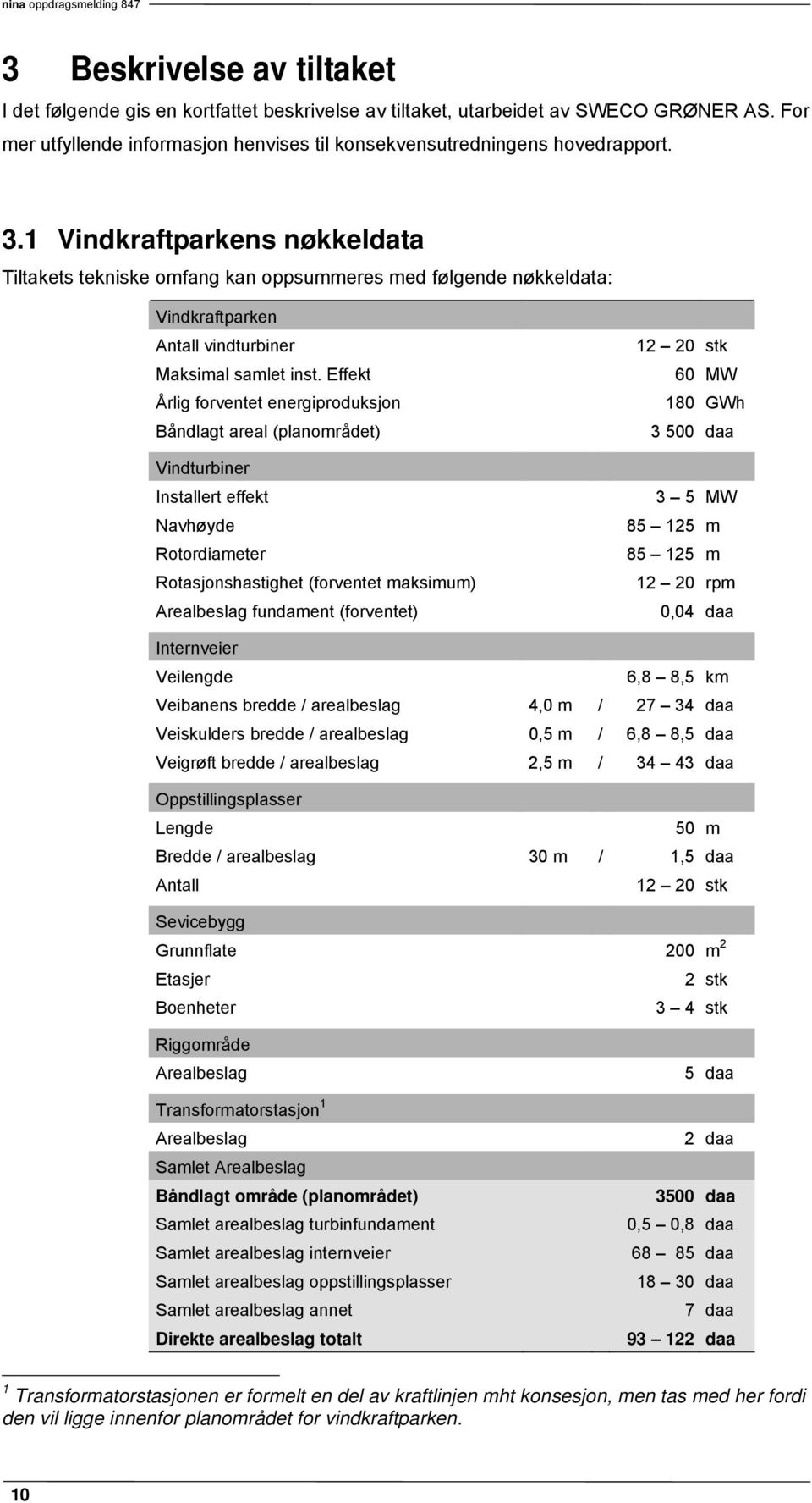 Effekt Årlig forventet energiproduksjon Båndlagt areal (planområdet) Vindturbiner Installert effekt Navhøyde Rotordiameter Rotasjonshastighet (forventet maksimum) Arealbeslag fundament (forventet) 12