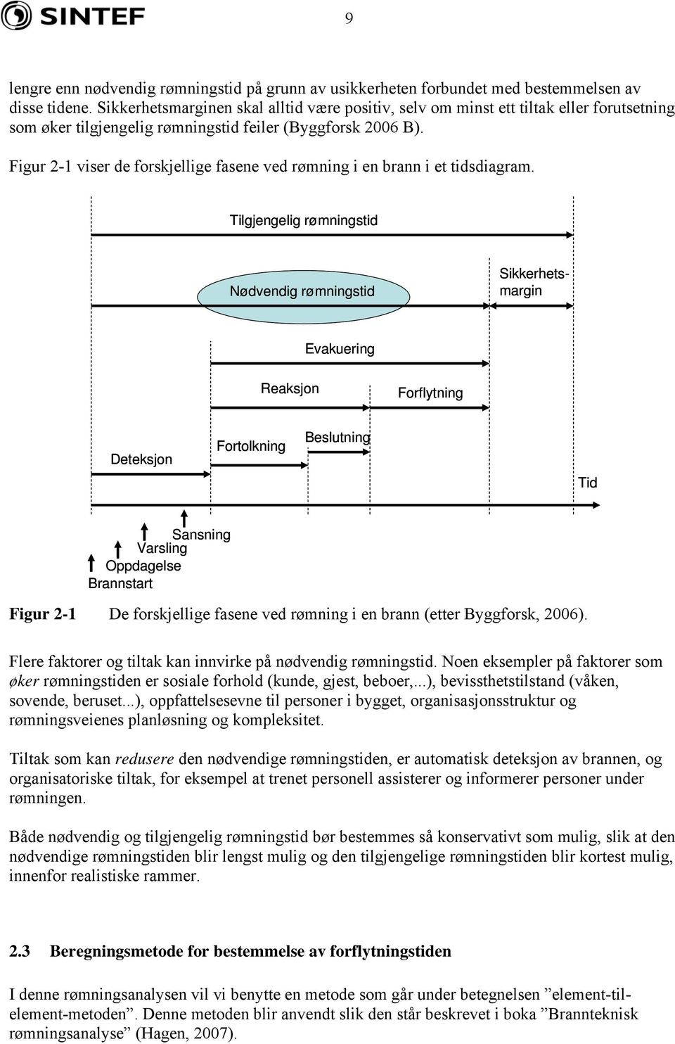 Figur 2-1 viser de forskjellige fasene ved rømning i en brann i et tidsdiagram.