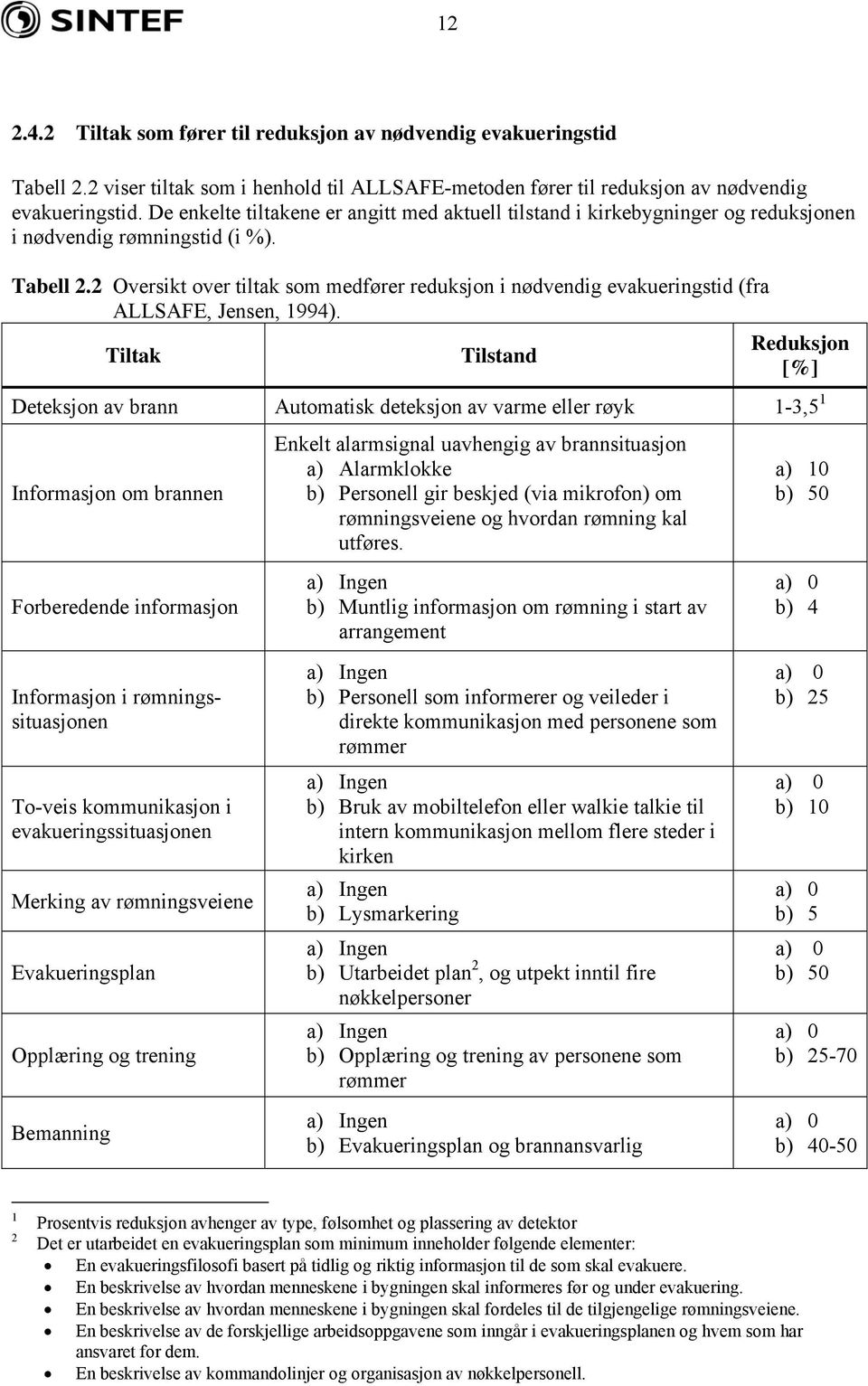 2 Oversikt over tiltak som medfører reduksjon i nødvendig evakueringstid (fra ALLSAFE, Jensen, 1994).