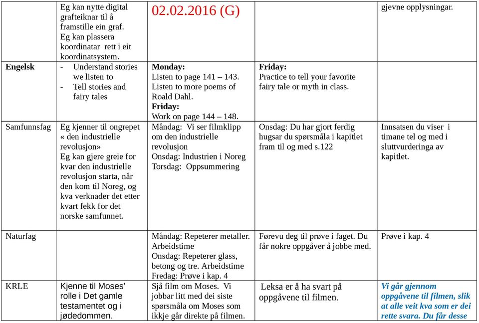 starta, når den kom til Noreg, og kva verknader det etter kvart fekk for det norske samfunnet. 02.02.2016 (G) gjevne opplysningar. Monday: Listen to page 141 143. Listen to more poems of Roald Dahl.