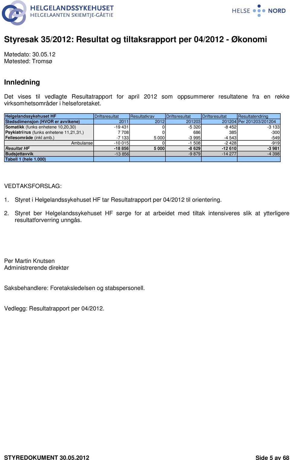 Helgelandssykehuset HF Driftsresultat Resultatkrav Driftsresultat Driftsresultat Resultatendring Stedsdimensjon (HVOR er avvikene) 2011 2012 201203 201204 Per 201203/201204 Somatikk (funks enhetene