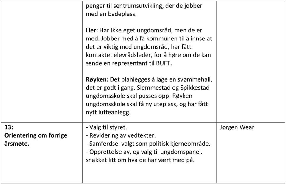 Røyken: Det planlegges å lage en svømmehall, det er godt i gang. Slemmestad og Spikkestad ungdomsskole skal pusses opp.