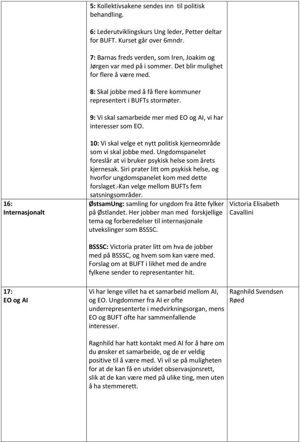 9: Vi skal samarbeide mer med EO og AI, vi har interesser som EO. 10: Vi skal velge et nytt politisk kjerneområde som vi skal jobbe med.