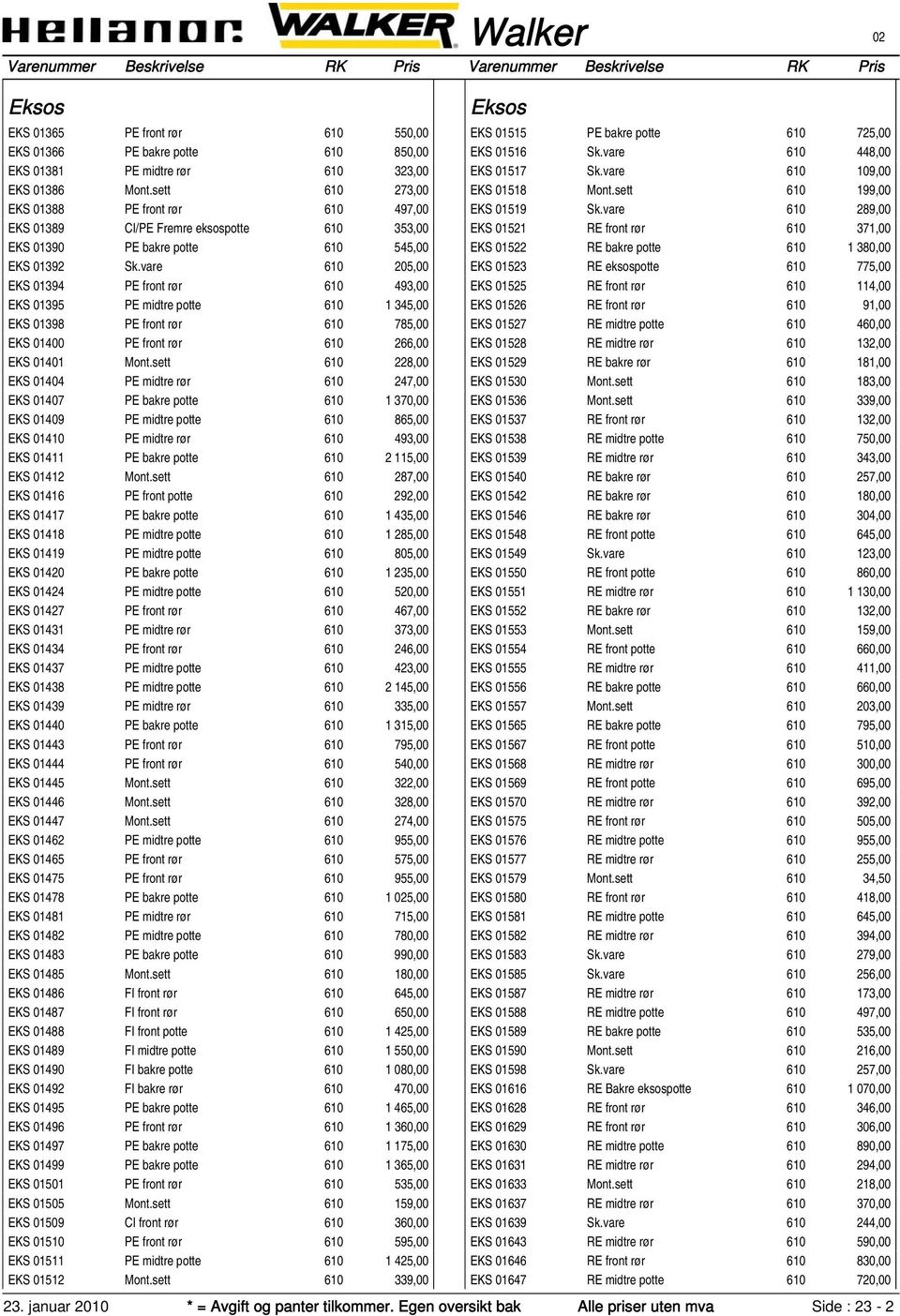 vare 610 205,00 EKS 01394 PE front rør 610 493,00 EKS 01395 PE midtre potte 610 1 345,00 EKS 01398 PE front rør 610 785,00 EKS 01400 PE front rør 610 266,00 EKS 01401 Mont.