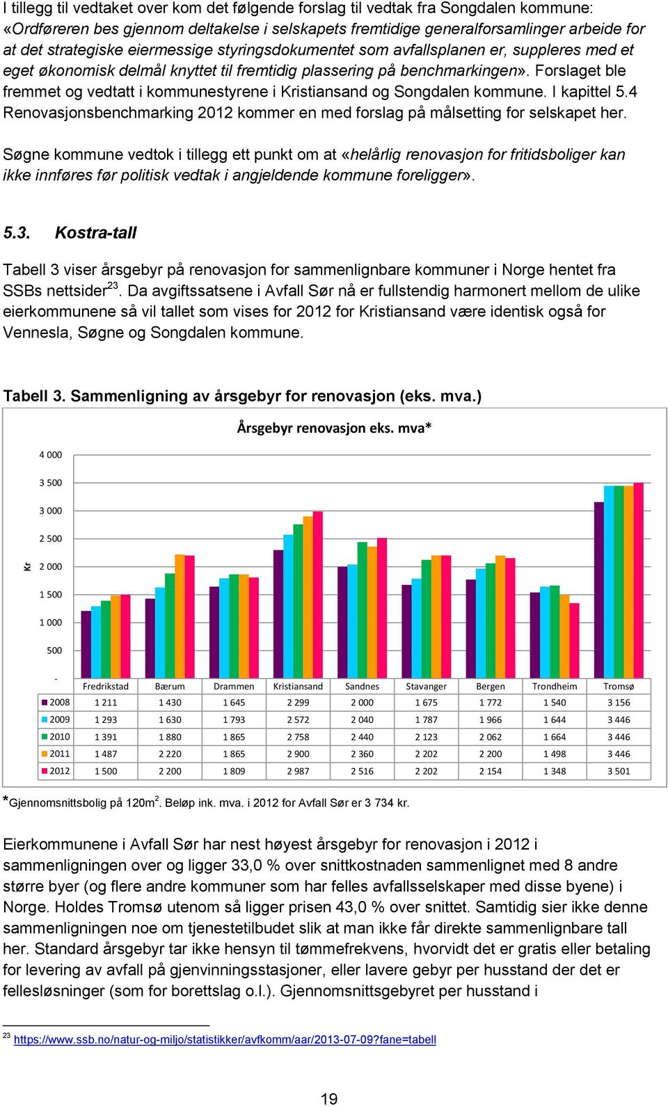 Forslaget ble fremmet og vedtatt i kommunestyrene i Kristiansand og Songdalen kommune. I kapittel 5.4 Renovasjonsbenchmarking 2012 kommer en med forslag på målsetting for selskapet her.