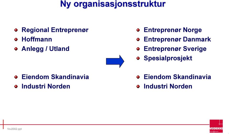 Entreprenør Sverige Spesialprosjekt Eiendom