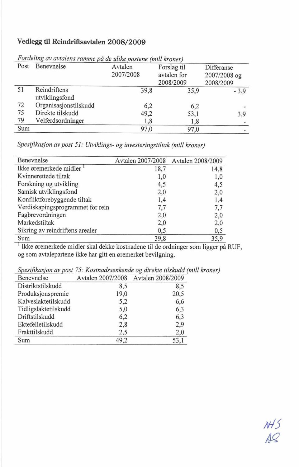 200712008 Avtalen 20082009 kke merkede midler ' 18,7 14.