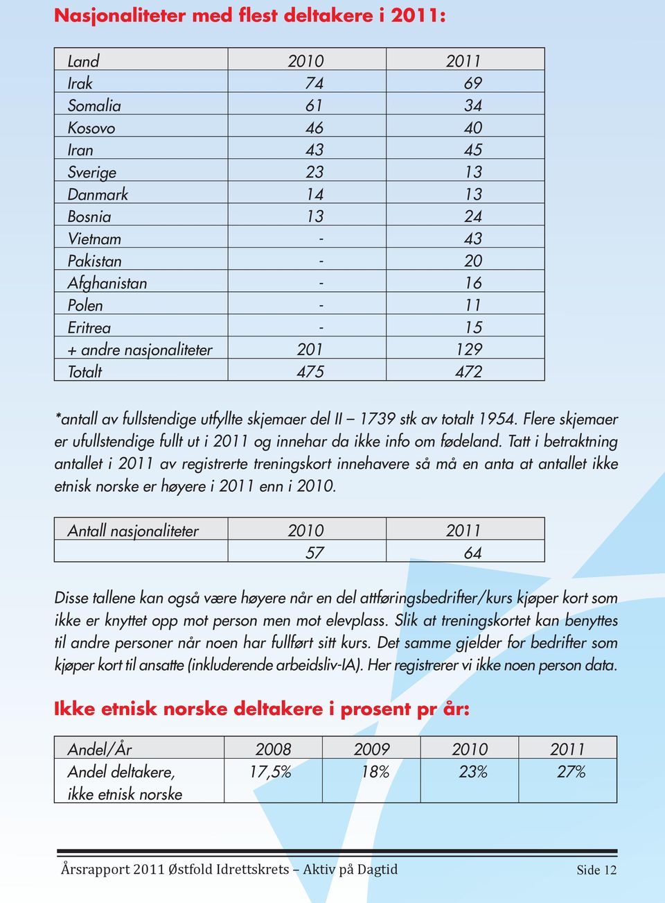 Flere skjemaer er ufullstendige fullt ut i 2011 og innehar da ikke info om fødeland.