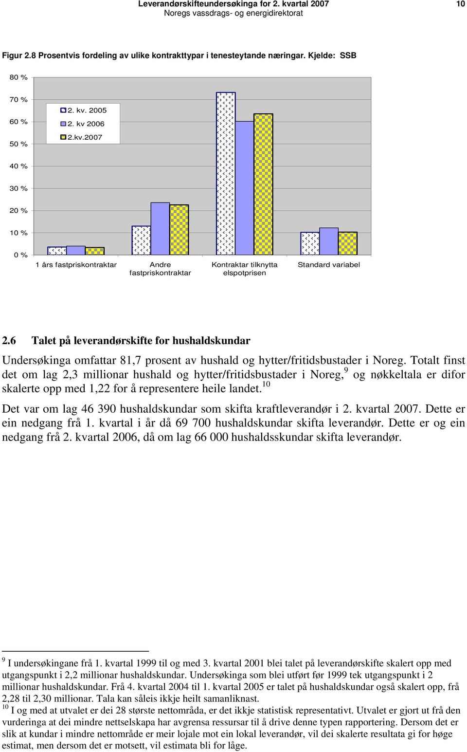 6 Talet på leverandørskifte for hushaldskundar Undersøkinga omfattar 81,7 prosent av hushald og hytter/fritidsbustader i Noreg.