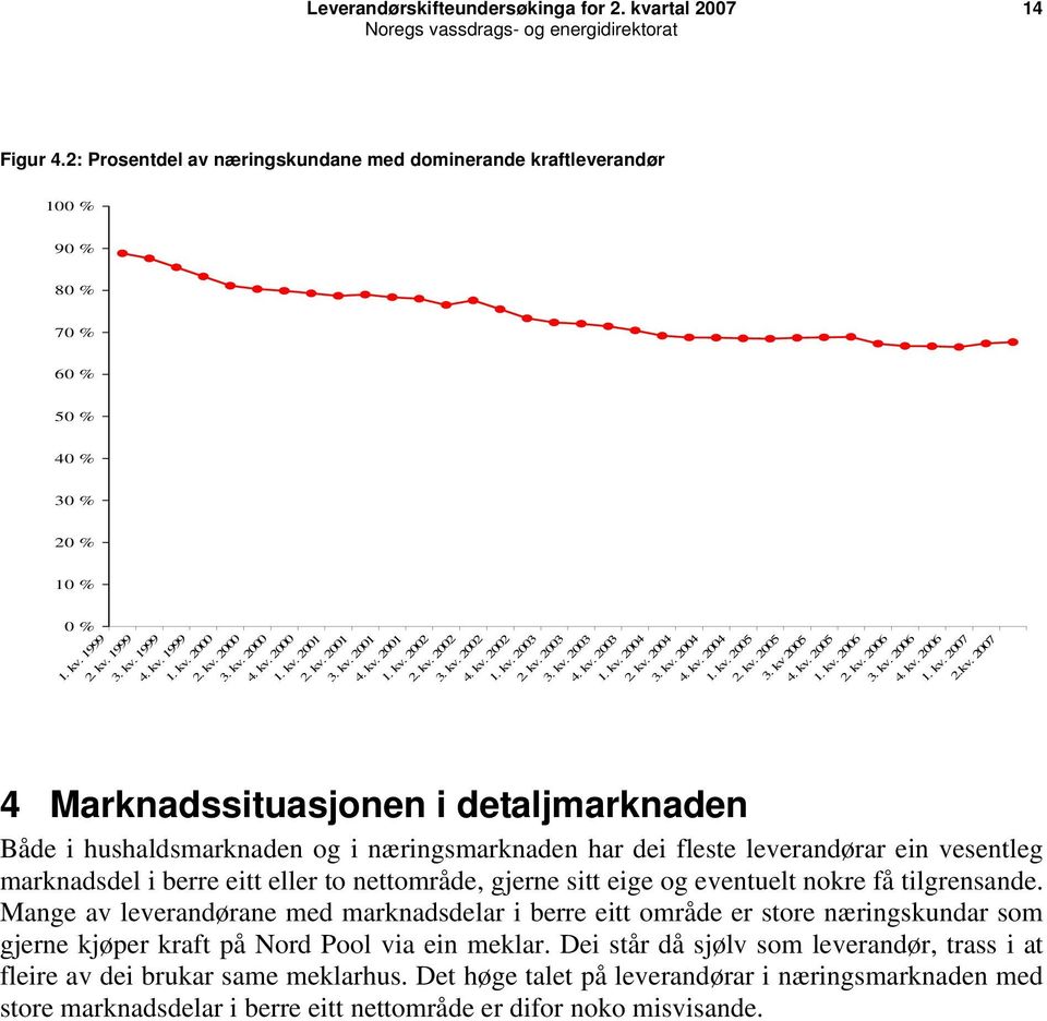 kv. 2004 1. kv. 2005 2. kv. 2005 3. kv 2005 4. kv. 2005 1. kv. 2006 2. kv. 2006 3. kv. 2006 4. kv. 2006 1. kv. 2007 2.kv. 2007 4 Marknadssituasjonen i detaljmarknaden Både i hushaldsmarknaden og i