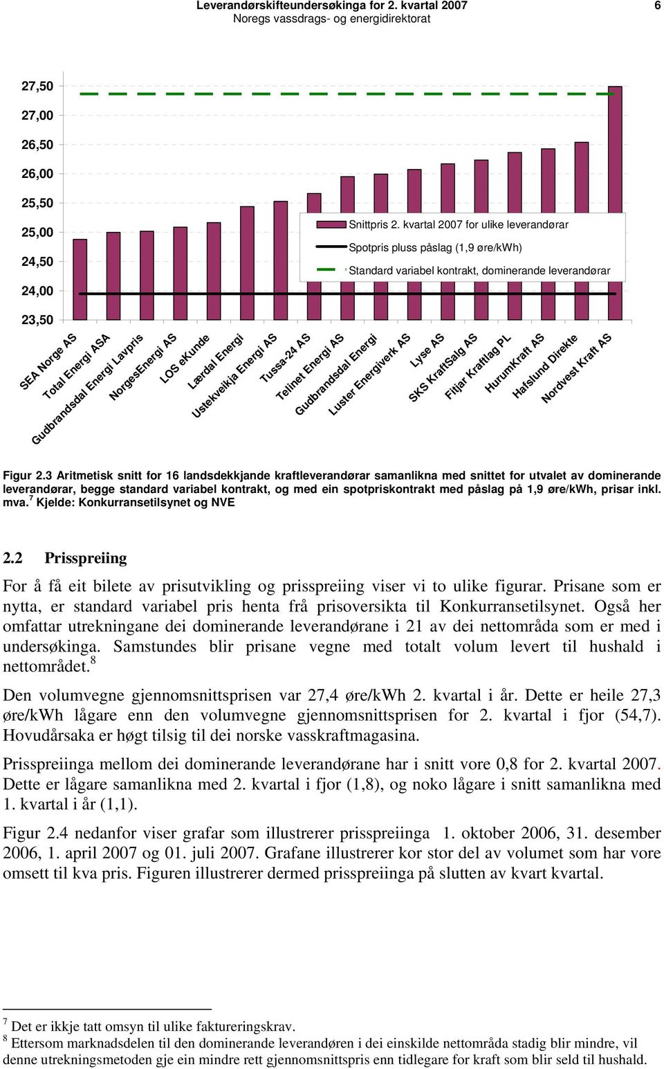 NorgesEnergi AS LOS ekunde Lærdal Energi Ustekveikja Energi AS Tussa-24 AS Telinet Energi AS Gudbrandsdal Energi Luster Energiverk AS Lyse AS SKS KraftSalg AS Fitjar Kraftlag PL HurumKraft AS