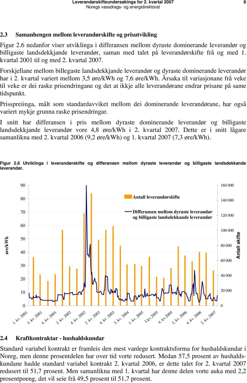 kvartal 2007. Forskjellane mellom billegaste landsdekkjande leverandør og dyraste dominerande leverandør har i 2. kvartal variert mellom 3,5 øre/kwh og 7,6 øre/kwh.