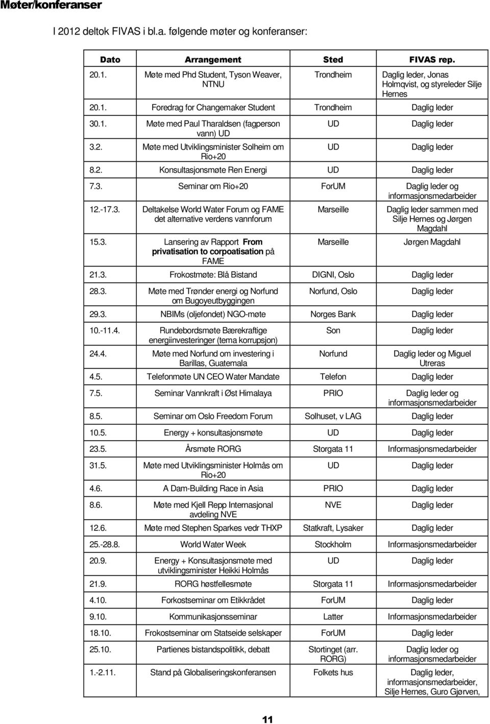 -17.3. Deltakelse World Water Forum og FAME det alternative verdens vannforum 15.3. Lansering av Rapport From privatisation to corpoatisation på FAME Marseille Marseille sammen med Silje Hernes og Jørgen Magdahl Jørgen Magdahl 21.