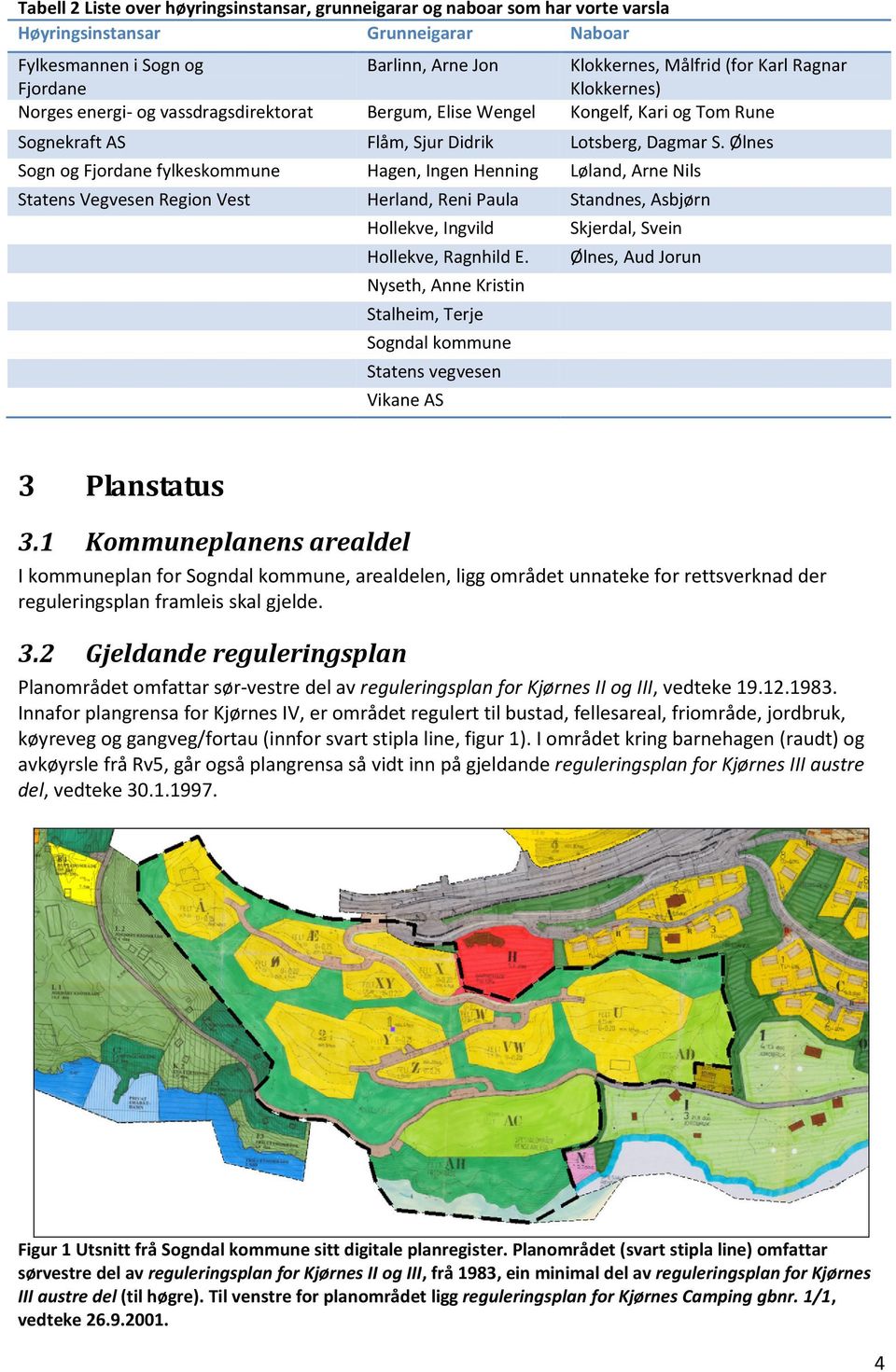 Ølnes Sogn og Fjordane fylkeskommune Hagen, Ingen Henning Løland, Arne Nils Statens Vegvesen Region Vest Herland, Reni Paula Standnes, Asbjørn Hollekve, Ingvild Hollekve, Ragnhild E.