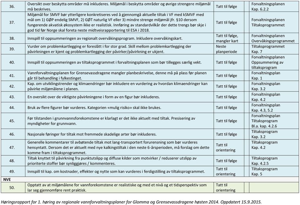 10 dersom fungerende akvatisk økosystem ikke er realistisk. Innføring av standardvilkår der dette trengs bør skje i god tid før Norge skal foreta neste midtveisrapportering til ESA i 2018. 38.