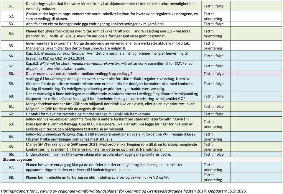 Anbefaler en ekstra høringsrunde pga endringer og konkretiseringer av miljømålene. følge 54. Planen bør utvise forsiktighet med tiltak som påvirker kraftprod. i andre vassdrag enn 1.