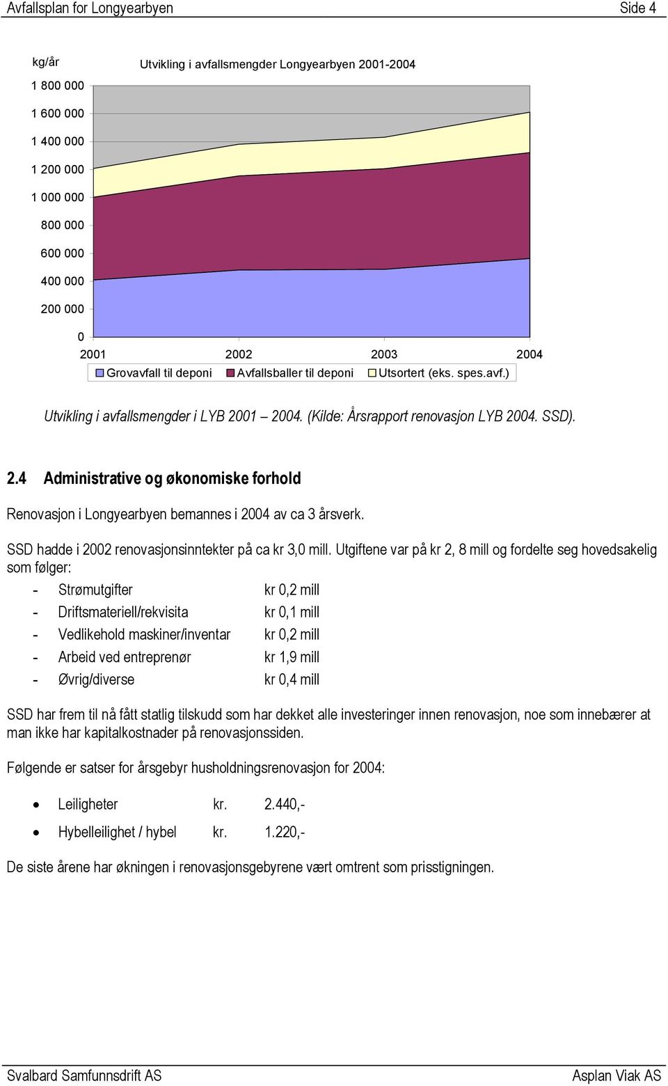 01 2004. (Kilde: Årsrapport renovasjon LYB 2004. SSD). 2.4 Administrative og økonomiske forhold Renovasjon i Longyearbyen bemannes i 2004 av ca 3 årsverk.