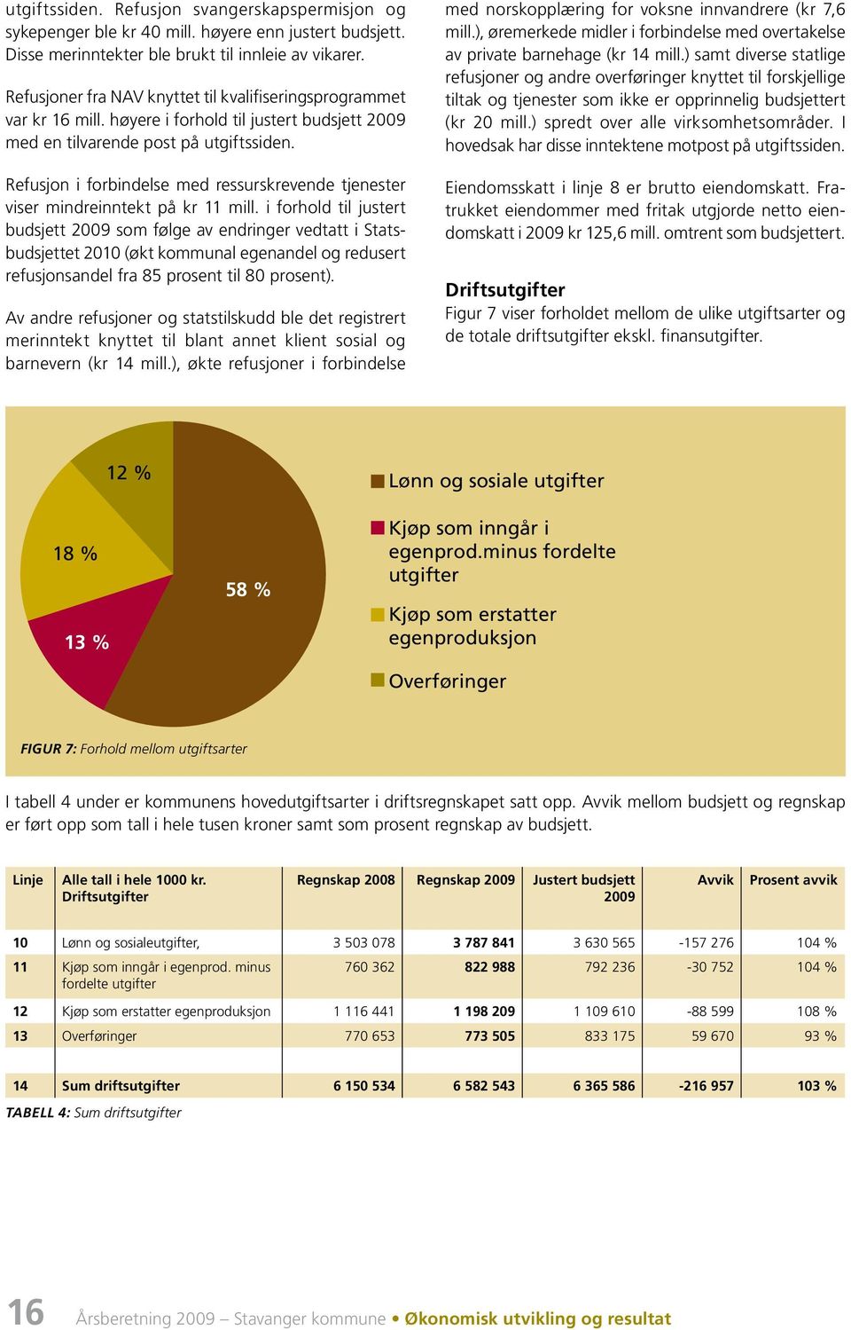 Refusjon i forbindelse med ressurskrevende tjenester viser mindreinntekt på kr 11 mill.