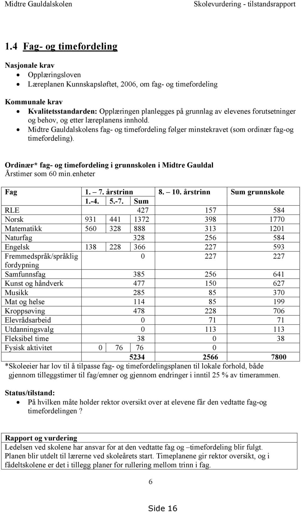 Ordinær* fag- og timefordeling i grunnskolen i Midtre Gauldal Årstimer som 60 min.enheter Fag 1. 7. årstrinn 8. 10. årstrinn Sum grunnskole 1.-4. 5.-7.