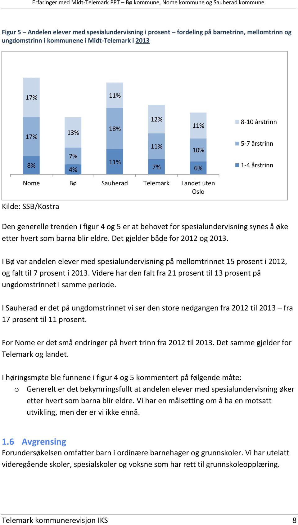 som barna blir eldre. Det gjelder både for 2012 og 2013. I Bø var andelen elever med spesialundervisning på mellomtrinnet 15 prosent i 2012, og falt til 7 prosent i 2013.