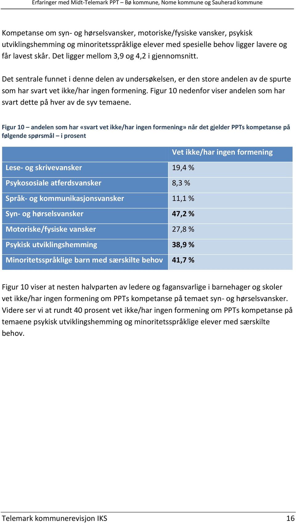 Figur 10 nedenfor viser andelen som har svart dette på hver av de syv temaene.