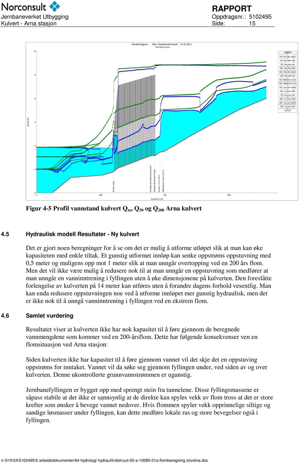 Lavvann Qm 6 WS Lavvann Q50 WS Lavvann Q200 WS Lavvann Qm Ground Høyde (m) 4 2 0 Kulvert utløp Knekkpunkt eksiterende kulvert Eksiterende Kulvert Inntak Kulvert +14 m -2011 Adkomstvei nivå 6 m (5,4)