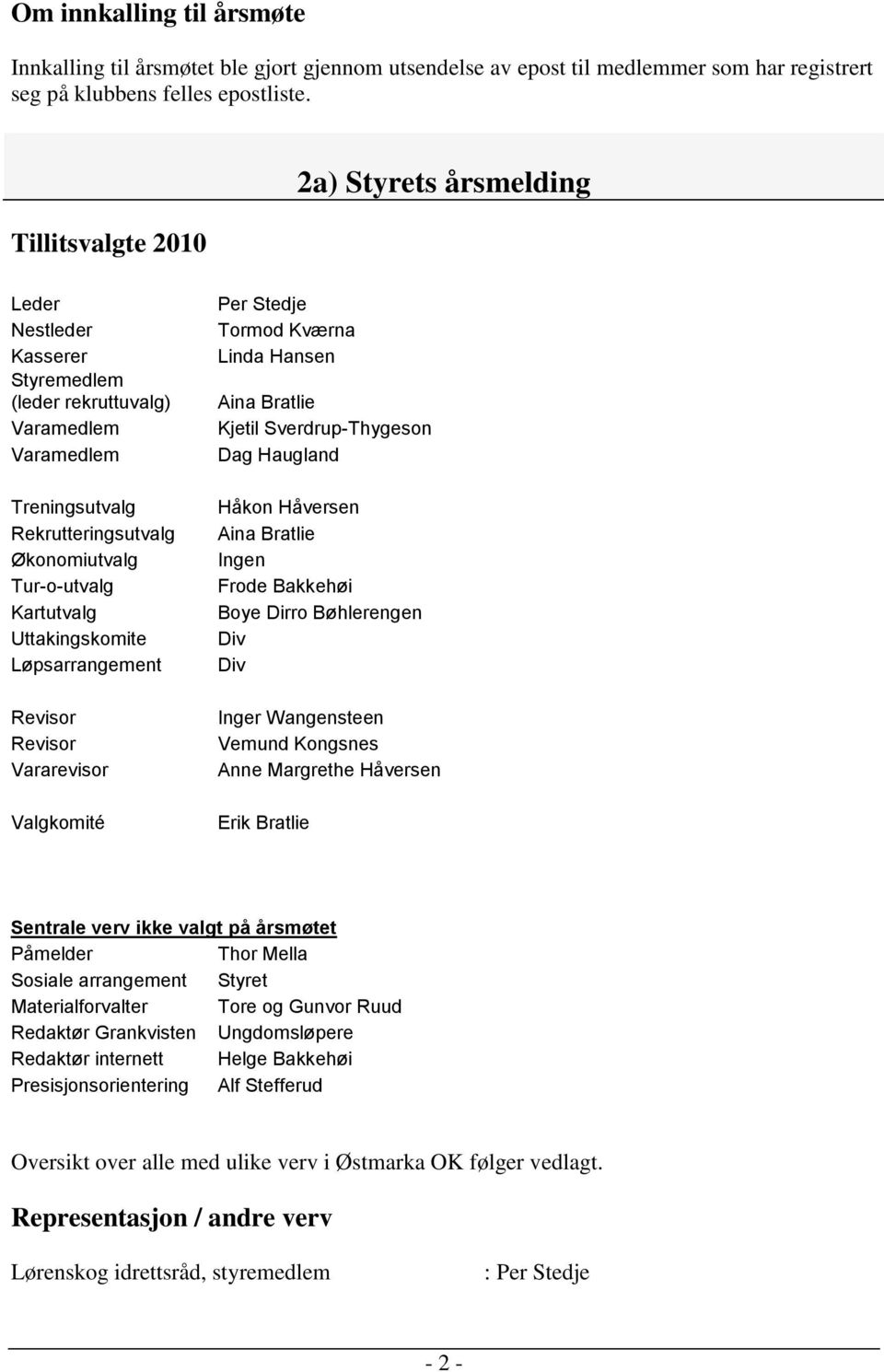 Uttakingskomite Løpsarrangement Revisor Revisor Vararevisor Valgkomité Per Stedje Tormod Kværna Linda Hansen Aina Bratlie Kjetil Sverdrup-Thygeson Dag Haugland Håkon Håversen Aina Bratlie Ingen Frode