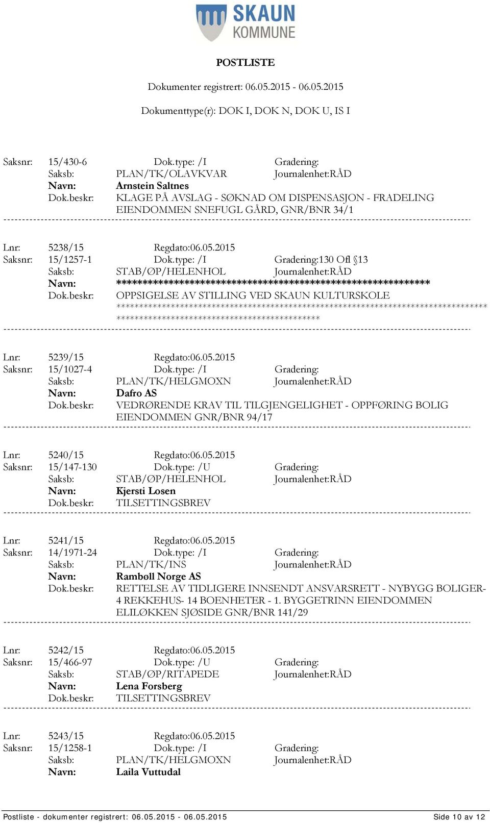 2015 Saksnr: 15/1257-1 Dok.type: /I Gradering:130 Ofl 13 OPPSIGELSE AV STILLING VED SKAUN KULTURSKOLE ************************************* Lnr: 5239/15 Regdato:06.05.2015 Saksnr: 15/1027-4 Dok.