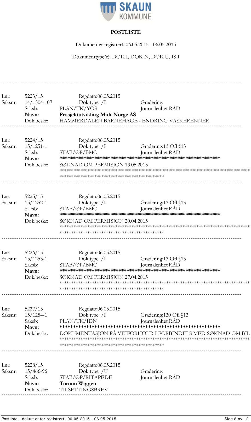 type: /I Gradering:13 Ofl 13 SØKNAD OM PERMISJON 13.05.2015 ************************************* Lnr: 5225/15 Regdato:06.05.2015 Saksnr: 15/1252-1 Dok.