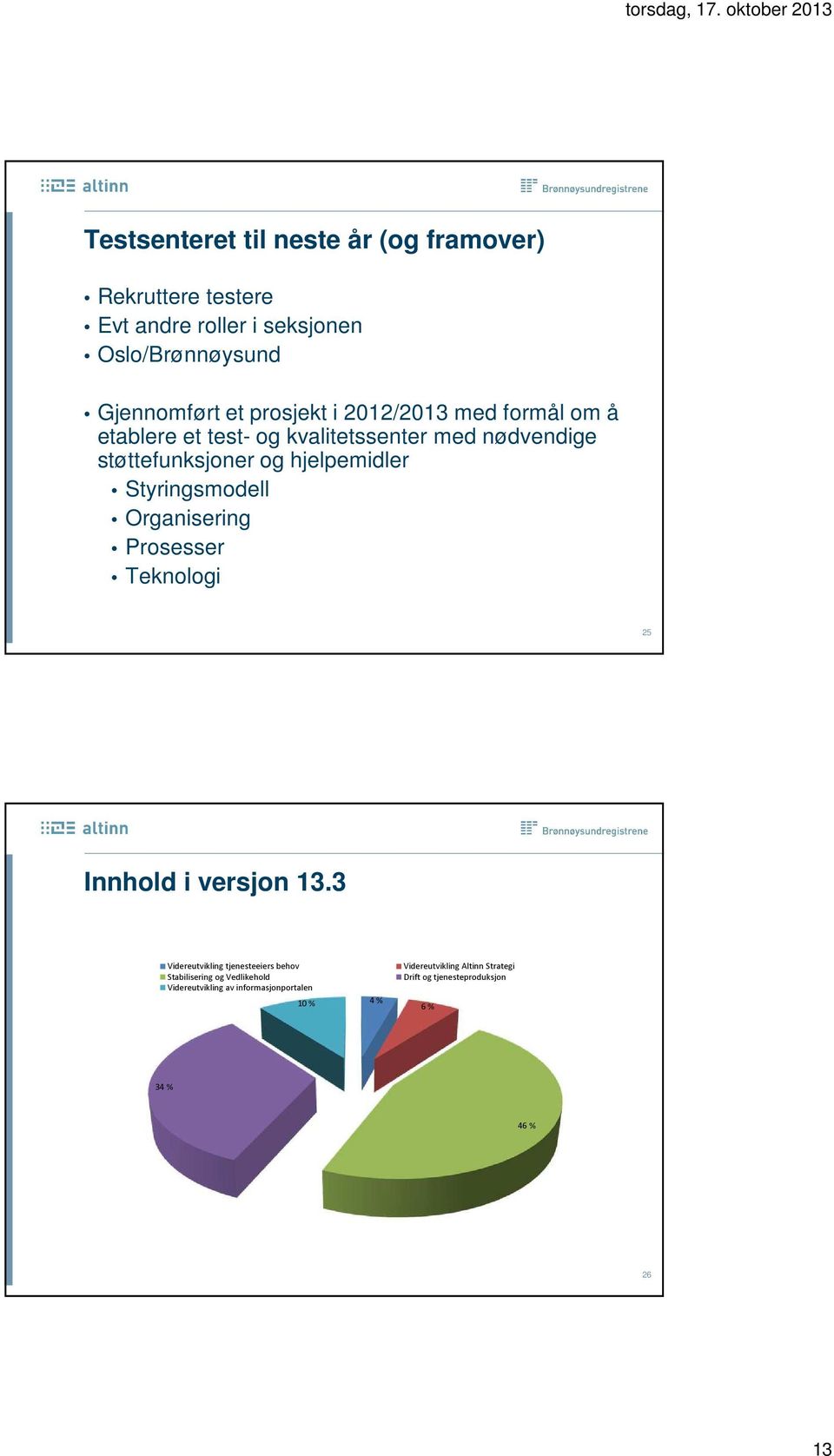 Styringsmodell Organisering Prosesser Teknologi 25 Innhold i versjon 13.