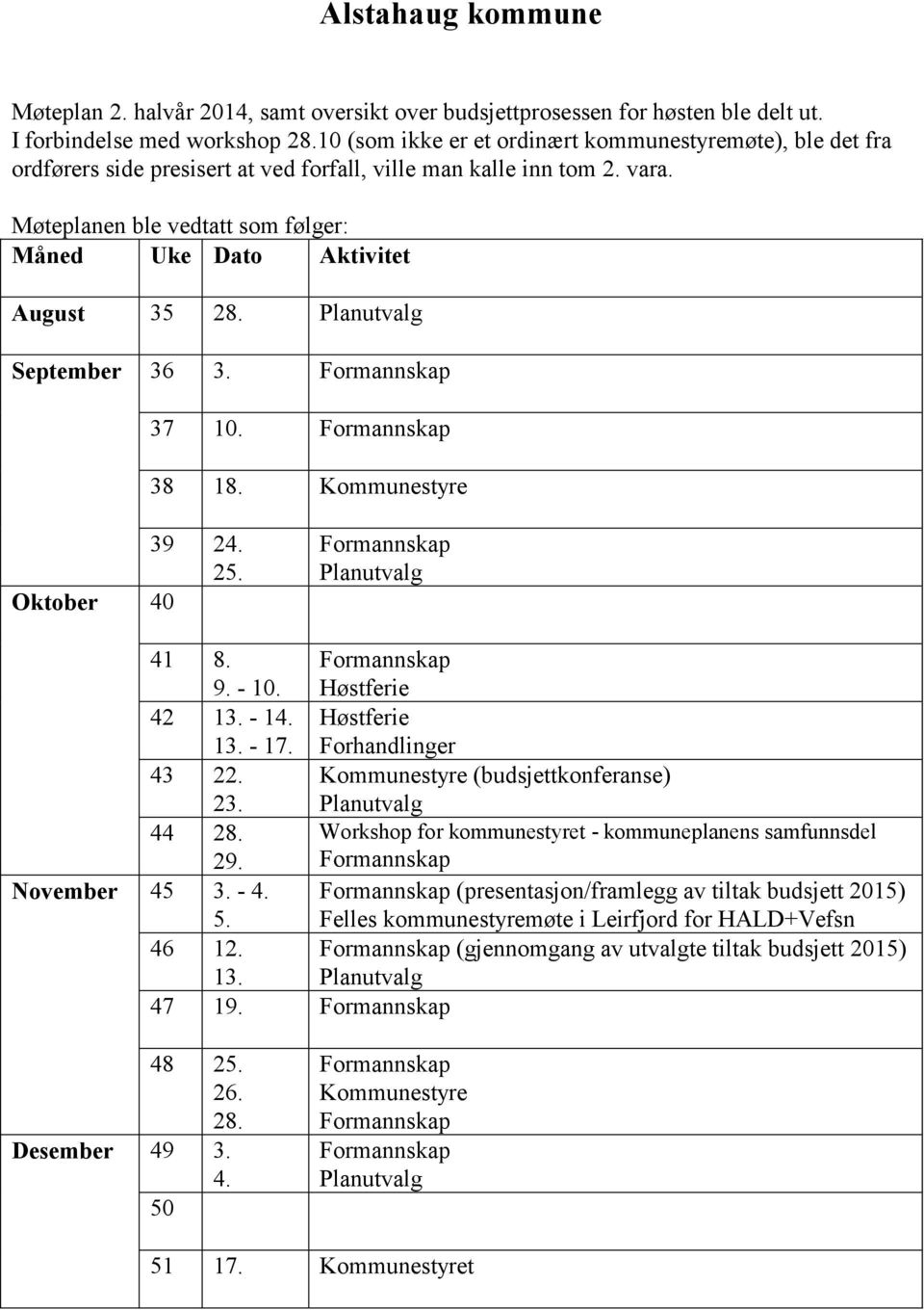 Møteplanen ble vedtatt som følger: Måned Uke Dato Aktivitet August 35 28. Planutvalg September 36 3. Formannskap 37 10. Formannskap 38 18. Kommunestyre 39 24. 25.