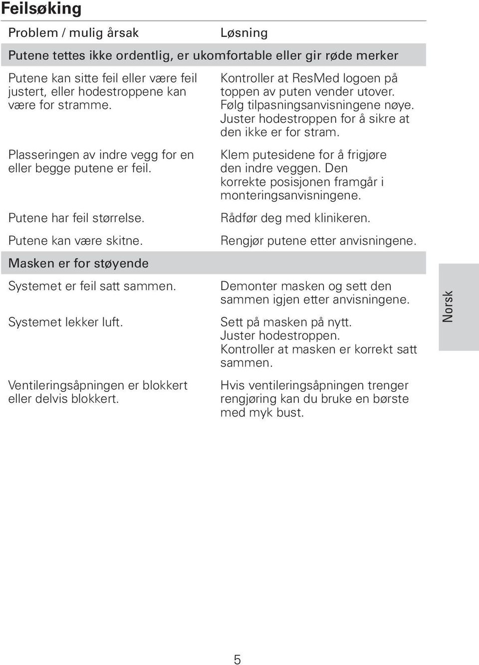 Ventileringsåpningen er blokkert eller delvis blokkert. Kontroller at ResMed logoen på toppen av puten vender utover. Følg tilpasningsanvisningene nøye.