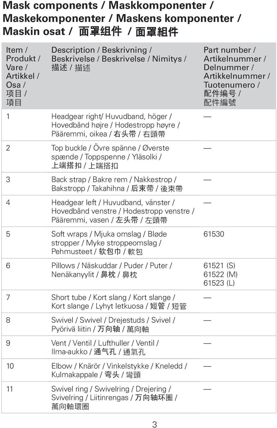 / Yläsolki / 上 端 搭 扣 / 上 端 搭 扣 3 Back strap / Bakre rem / Nakkestrop / Bakstropp / Takahihna / 后 束 带 / 後 束 帶 4 Headgear left / Huvudband, vänster / Hovedbånd venstre / Hodestropp venstre / Pääremmi,