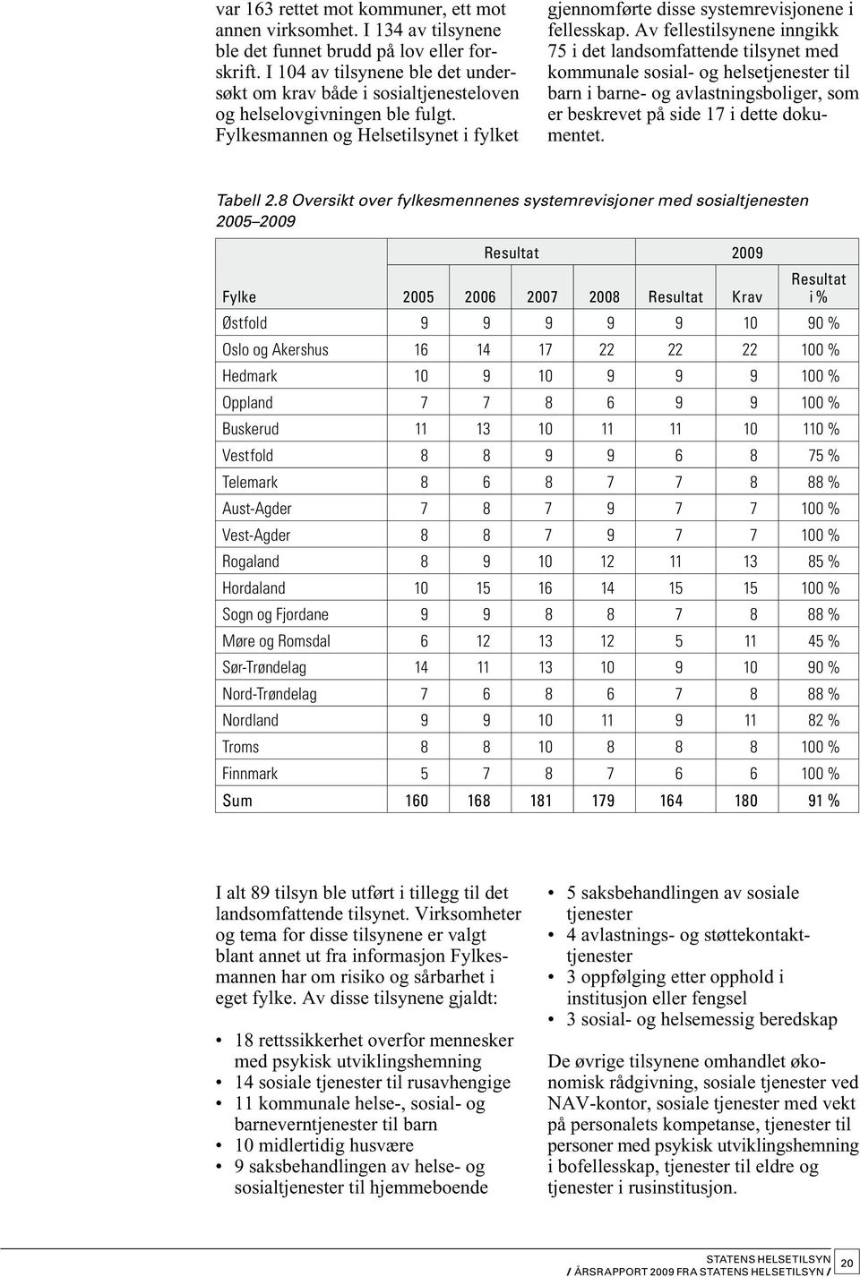 Av fellestilsynene inngikk 75 i det landsomfattende tilsynet med kommunale sosial- og helsetjenester til barn i barne- og avlastningsboliger, som er beskrevet på side 17 i dette dokumentet. Tabell 2.