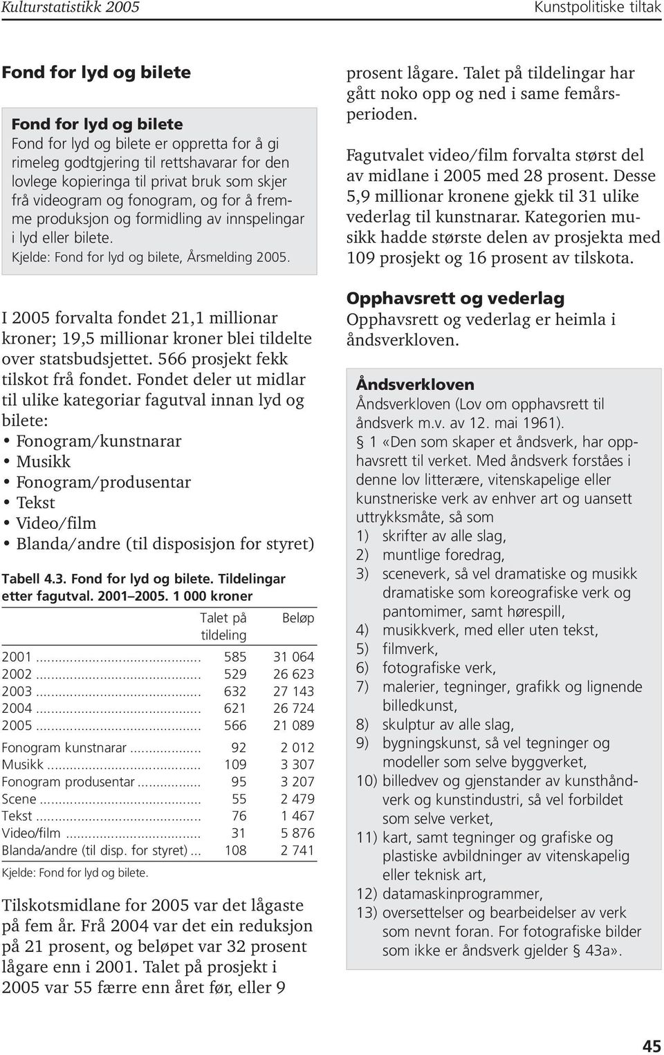 I 2005 forvalta fondet 2, millionar kroner; 9,5 millionar kroner blei tildelte over statsbudsjettet. 566 prosjekt fekk tilskot frå fondet.