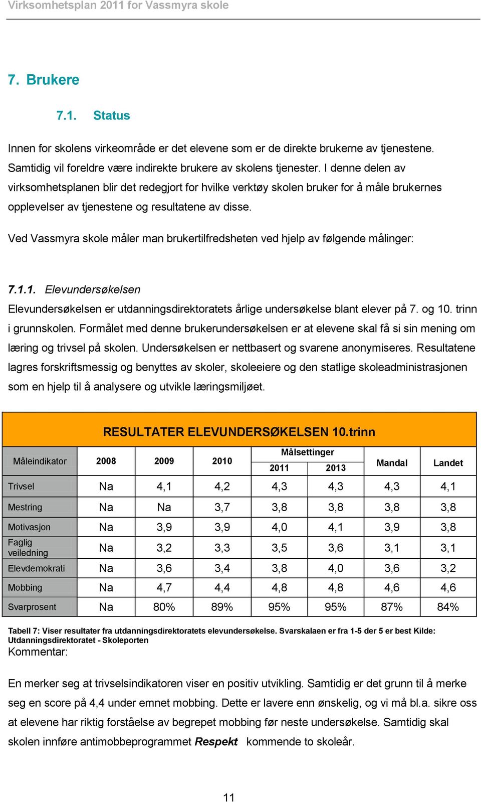 Ved Vassmyra skole måler man brukertilfredsheten ved hjelp av følgende målinger: 7.1.1. Elevundersøkelsen Elevundersøkelsen er utdanningsdirektoratets årlige undersøkelse blant elever på 7. og 10.