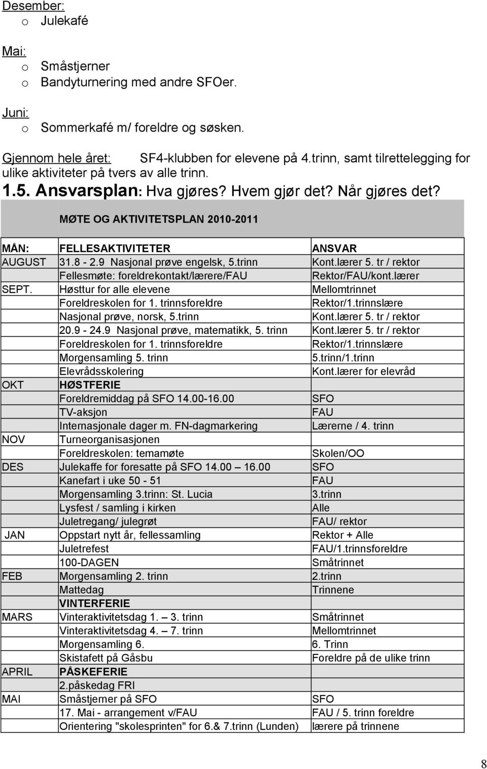 MØTE OG AKTIVITETSPLAN 2010-2011 MÅN: FELLESAKTIVITETER ANSVAR AUGUST 31.8-2.9 Nasjonal prøve engelsk, 5.trinn Kont.lærer 5. tr / rektor Fellesmøte: foreldrekontakt/lærere/fau Rektor/FAU/kont.