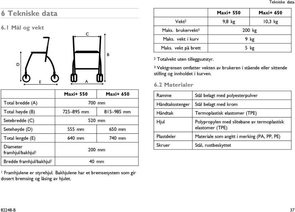 framhjul/bakhjul 1 Bredde framhjul/bakhjul 1 200 mm 40 mm B Tekniske data Maxi+ 550 Maxi+ 650 Vekt 2 9,8 kg 10,3 kg Maks. brukervekt 3 Maks. vekt i kurv Maks.