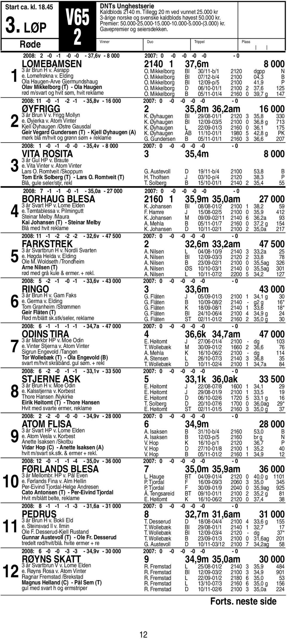 Elding Ola Haugen-Arve Gjermundshaug Olav Mikkelborg (T) - Ola Haugen r d m/svart og hvit s m, hvit reklame O. Mikkelborg BI 0/-b/ 0 dgpp N O. Mikkelborg BI 0/-b/ 00 0, B O.