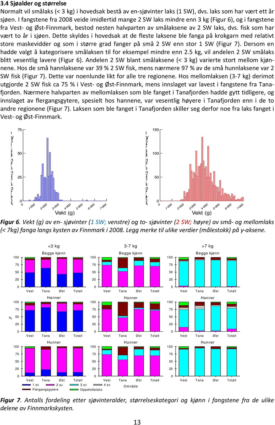 fisk som har vært to år i sjøen. Dette skyldes i hovedsak at de fleste laksene ble fanga på krokgarn med relativt store maskevidder og som i større grad fanger på små 2 SW enn stor 1 SW (Figur 7).