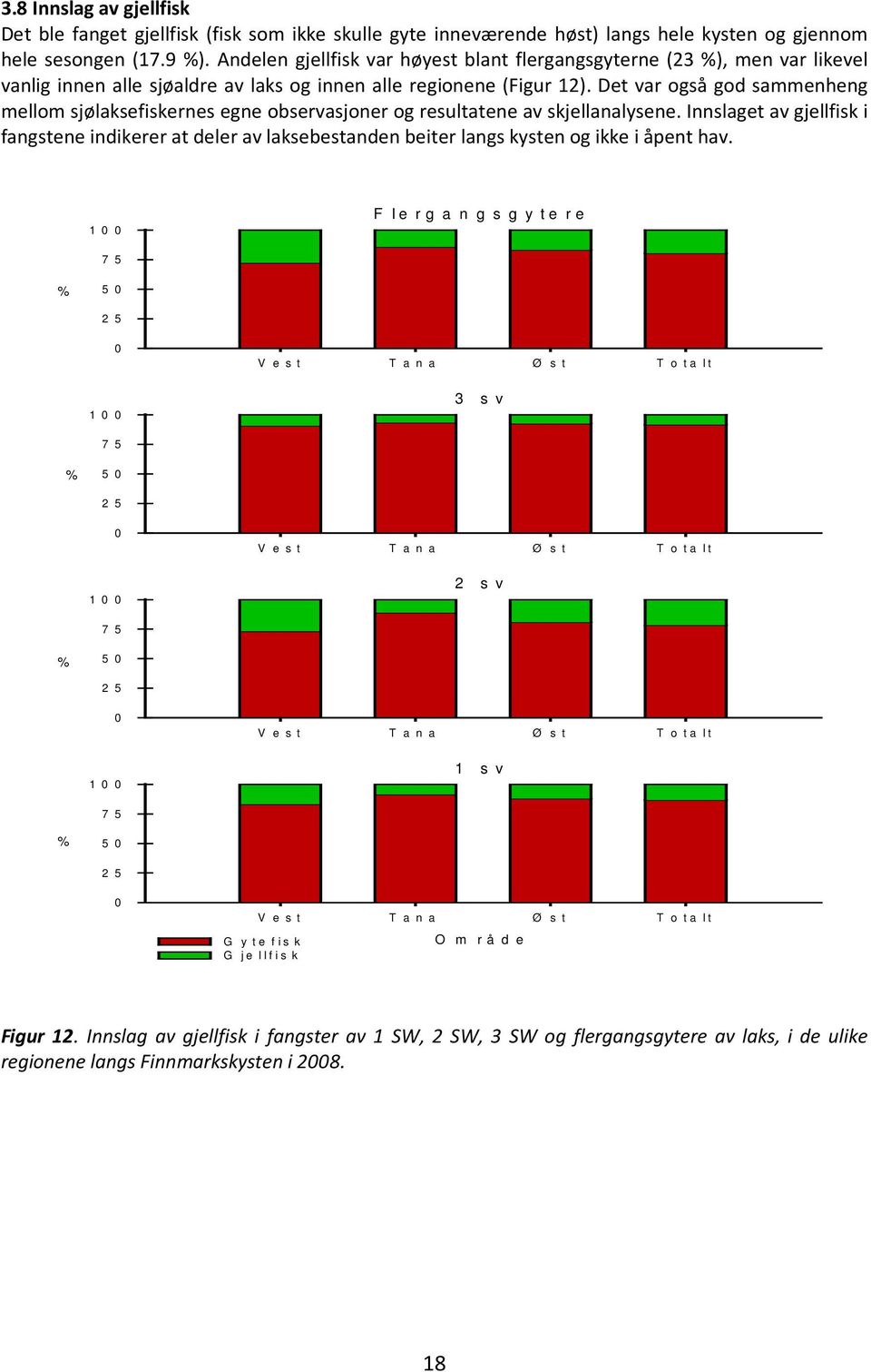 Det var også god sammenheng mellom sjølaksefiskernes egne observasjoner og resultatene av skjellanalysene.