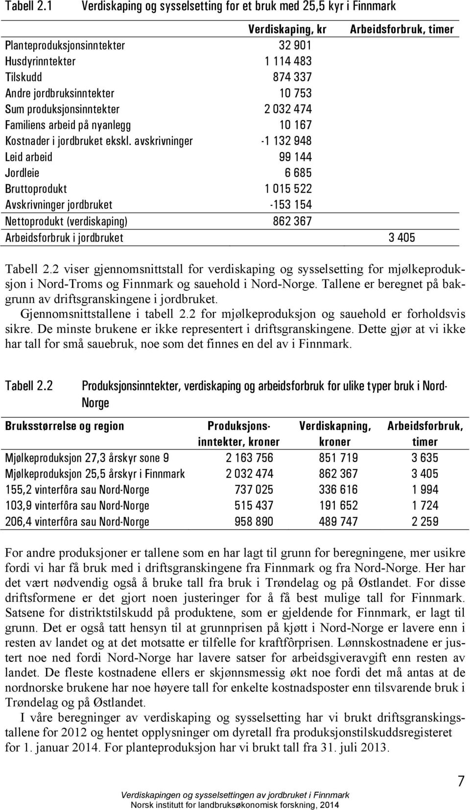 753 Sum produksjonsinntekter 3 474 Familiens arbeid på nyanlegg 67 Kostnader i jordbruket ekskl.