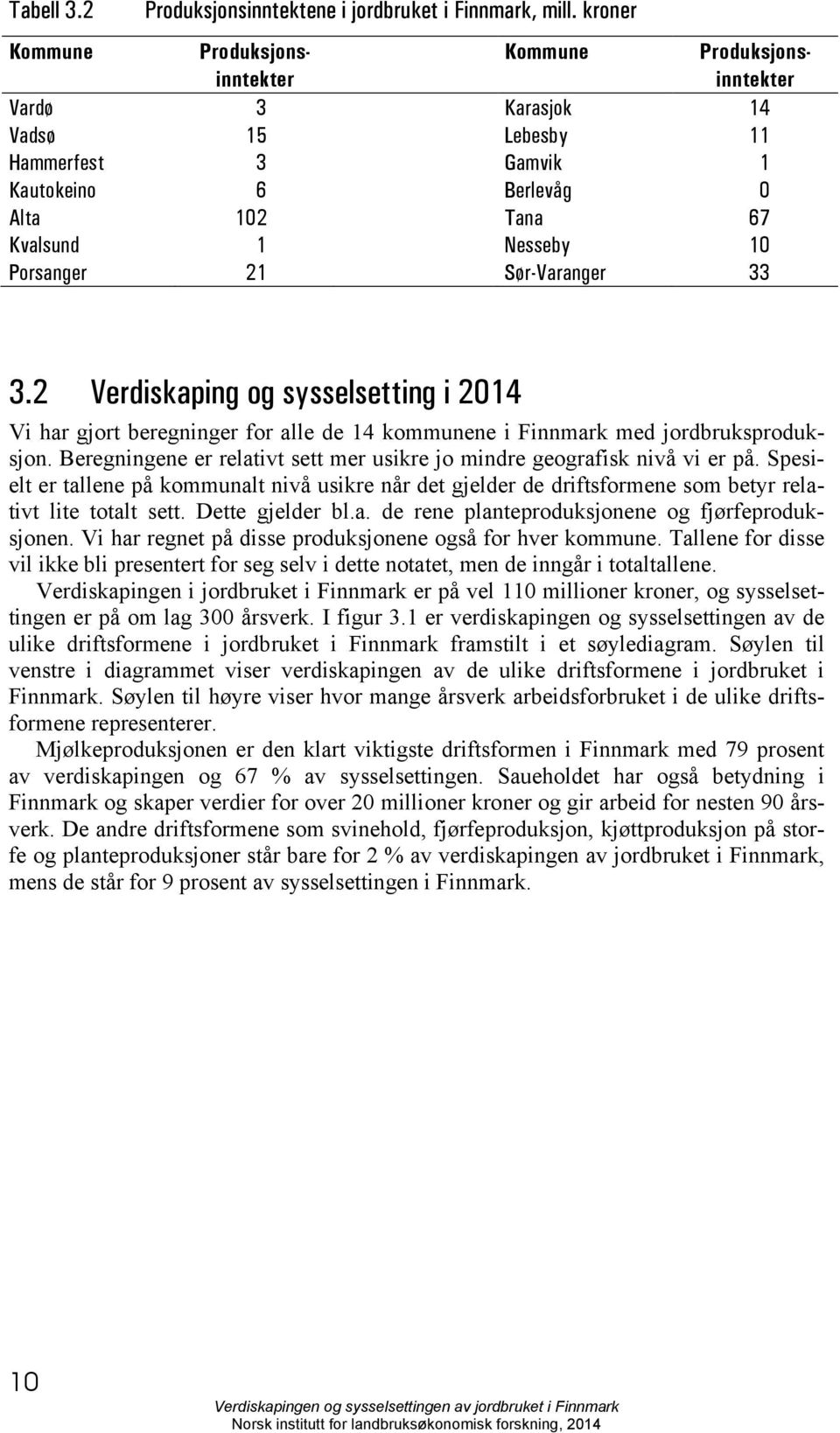 Verdiskaping og sysselsetting i 4 Vi har gjort beregninger for alle de 4 kommunene i Finnmark med jordbruksproduksjon. Beregningene er relativt sett mer usikre jo mindre geografisk nivå vi er på.