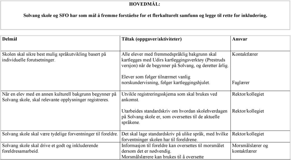 Når en elev med en annen kulturell bakgrunn begynner på Solvang skole, skal relevante opplysninger registreres.