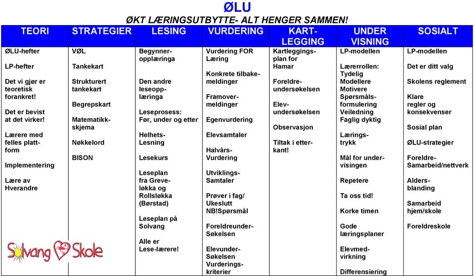 andre leseopplæringa Helhets- Lesning Lesekurs Leseplan fra Greveløkka og Rollsløkka (Børstad) Leseplan på Solvang Alle er Lese-lærere!