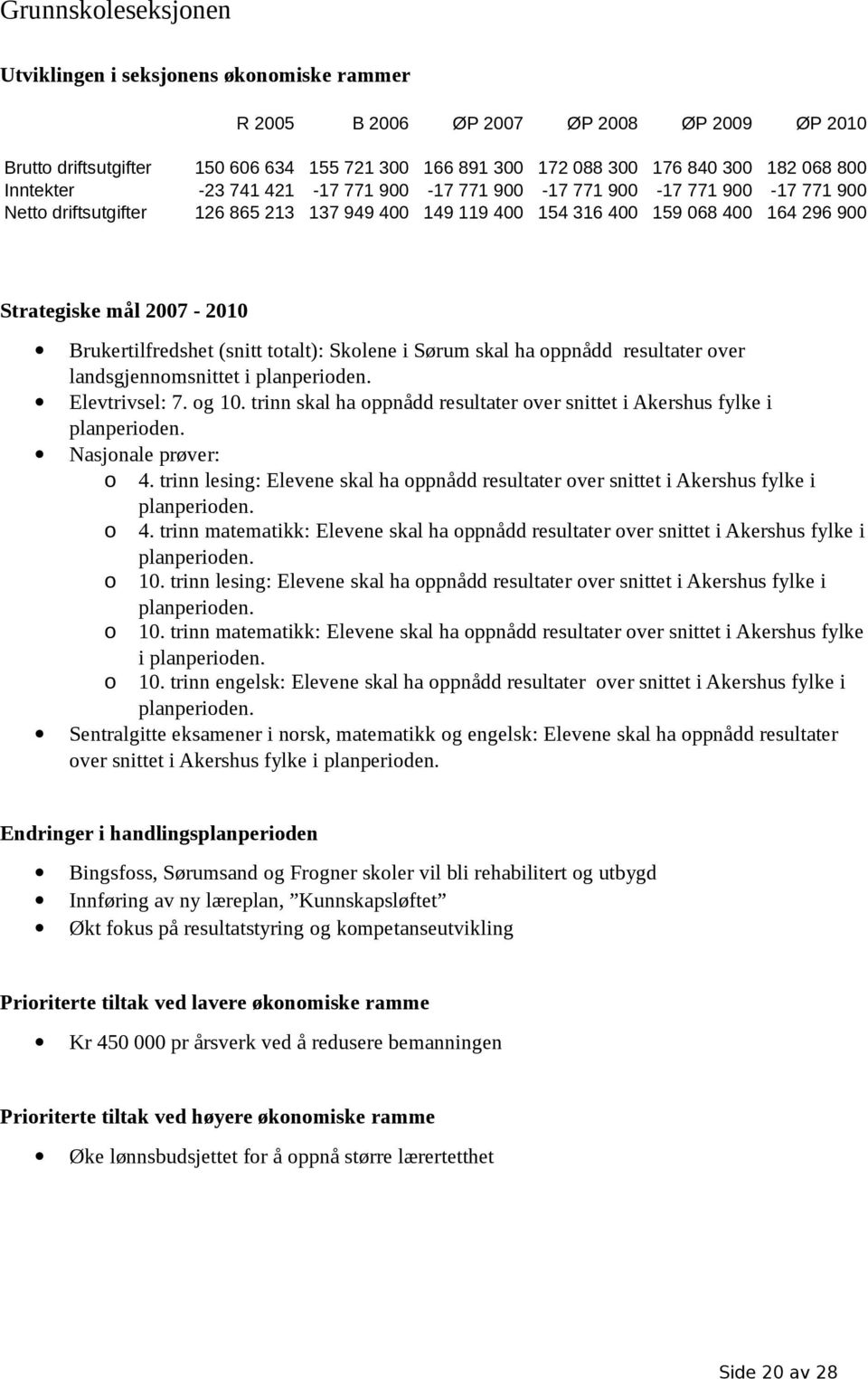 Brukertilfredshet (snitt totalt): Skolene i Sørum skal ha oppnådd resultater over landsgjennomsnittet i planperioden. Elevtrivsel: 7. og 10.