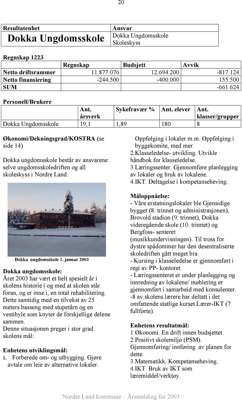 klasser/grupper Dokka Ungdomsskole 19,1 1,89 180 8 Økonomi/Dekningsgrad/KOSTRA (se side 14) Dokka ungdomsskole består av ansvarene: selve ungdomsskoledriften og all skoleskyss i Nordre.